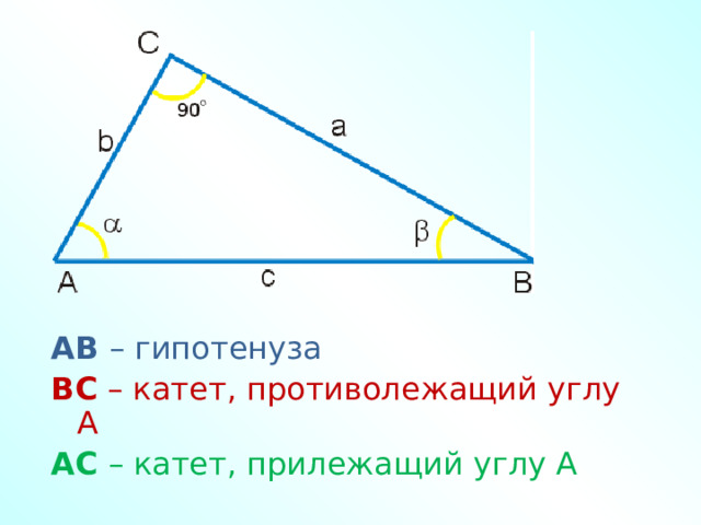 Косинус угла противолежащего гипотенузе