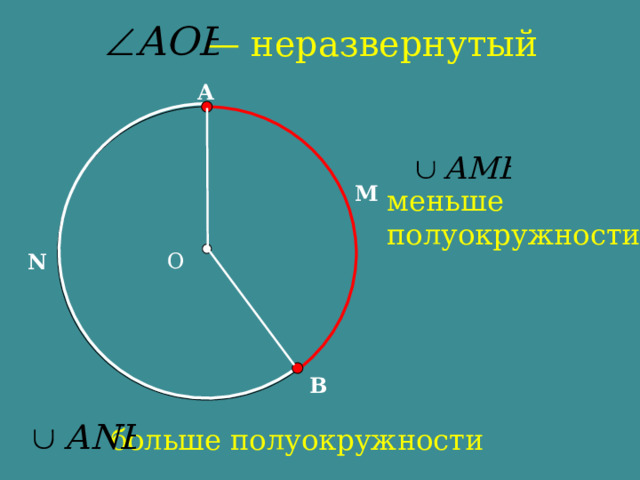 Градусная мера дуги формула