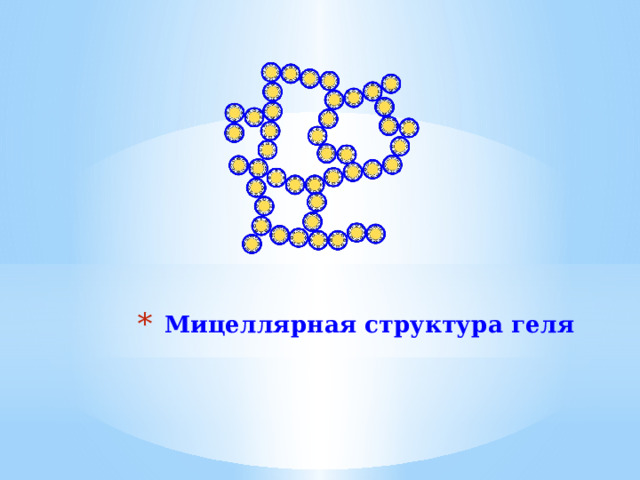 Мицеллярная структура геля   