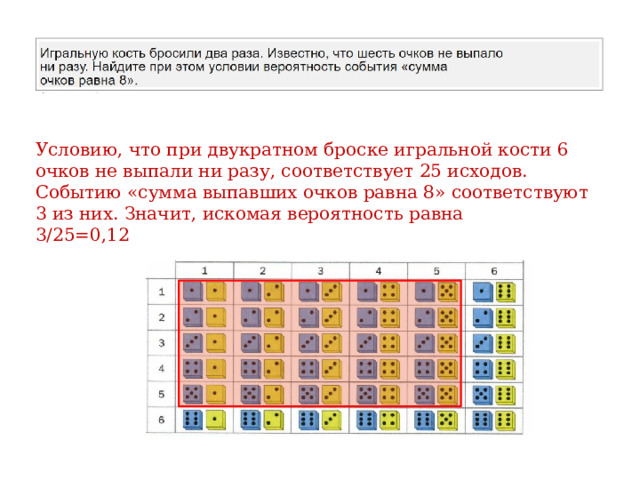 Условию, что при двукратном броске игральной кости 6 очков не выпали ни разу, соответствует 25 исходов. Событию «сумма выпавших очков равна 8» соответствуют 3 из них. Значит, искомая вероятность равна 3/25=0,12 
