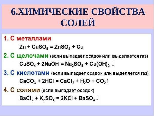 Химические свойства солей презентация 11 класс