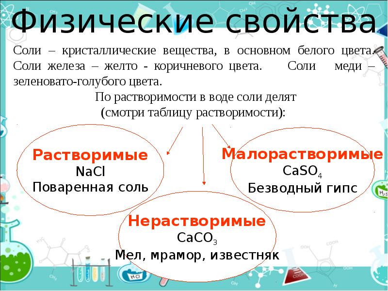 Проект по химии 8 класс на тему соли