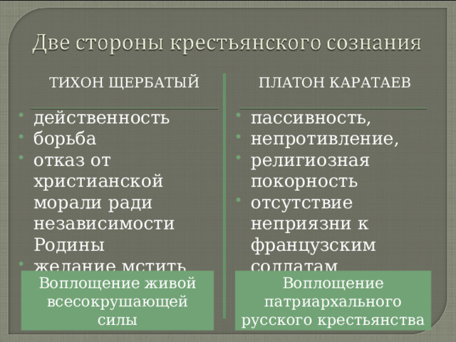 ТИХОН ЩЕРБАТЫЙ ПЛАТОН КАРАТАЕВ действенность борьба отказ от христианской морали ради независимости Родины желание мстить врагу пассивность, непротивление, религиозная покорность отсутствие неприязни к французским солдатам  Воплощение патриархального русского крестьянства Воплощение живой  всесокрушающей силы 