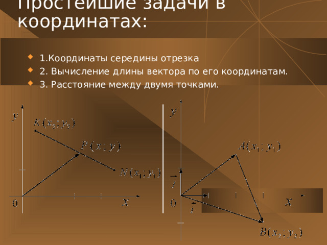 Простейшие задачи в координатах: 1.Координаты середины отрезка 2. Вычисление длины вектора по его координатам. 3. Расстояние между двумя точками. 