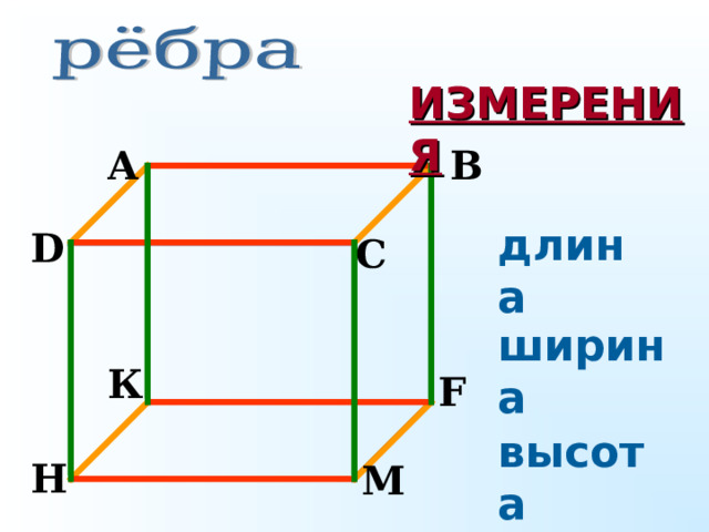 Тема прямоугольный параллелепипед 5 класс