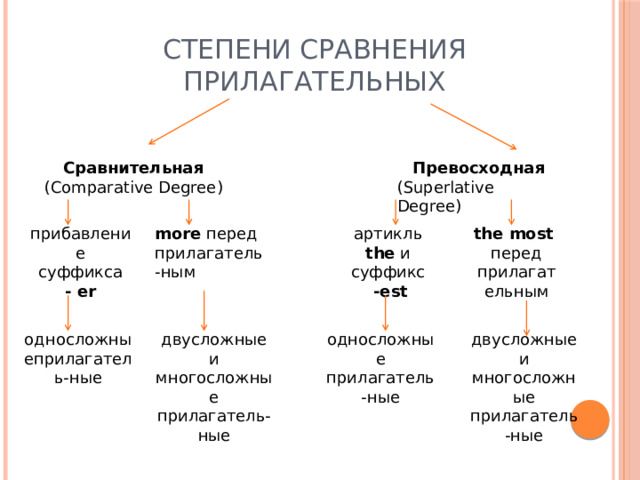 Сравнительная превосходная степень упражнения