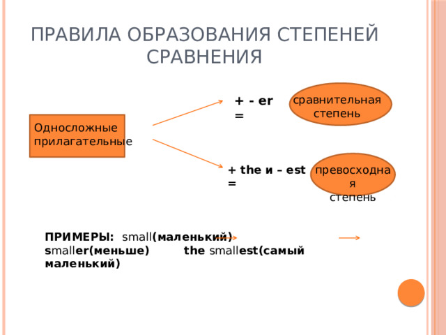 Ошибки образования форм прилагательных примеры