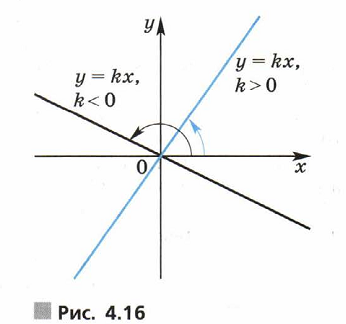 Прямая y kx l. KX+L. Уравнение прямой y KX. Уравнение прямой KX+L.