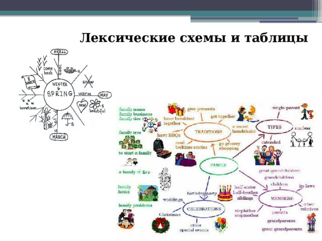 Лексические схемы и таблицы 