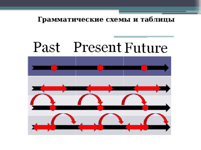 Грамматические схемы и таблицы 