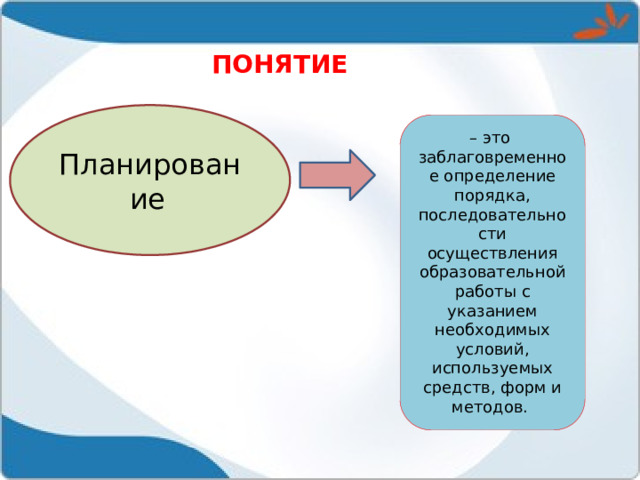 ПОНЯТИЕ Планирование  – это заблаговременное определение порядка, последовательности осуществления образовательной работы с указанием необходимых условий, используемых средств, форм и методов.  