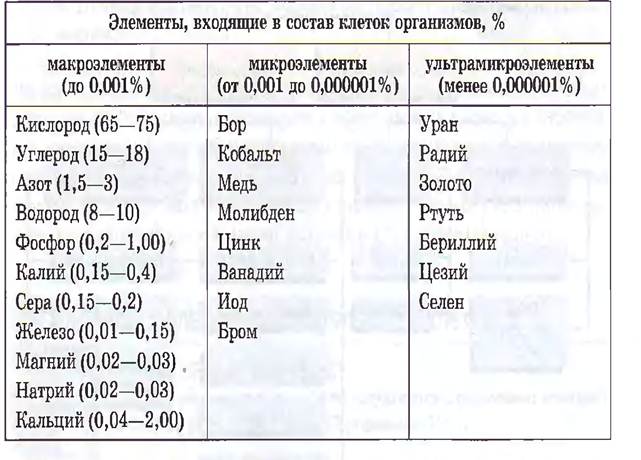 Характеристика ХЭ на основании его положения в ПС Д. И. Менделеева