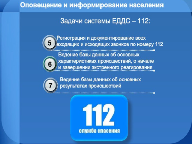 Оповещение и информирование населения об опасности презентация