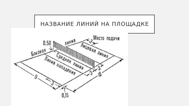 Название линий на площадке 