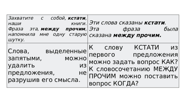 Захватите с собой,  кстати , наши книги.  Фраза эта,  между прочим , напомнила мне одну старую шутку. Эти слова сказаны  кстати . Слова, выделенные запятыми, можно удалить из предложения, не разрушив его смысла. Эта фраза была сказана  между прочим. К слову КСТАТИ из первого предложения можно задать вопрос КАК?  К словосочетанию МЕЖДУ ПРОЧИМ можно поставить вопрос КОГДА? 