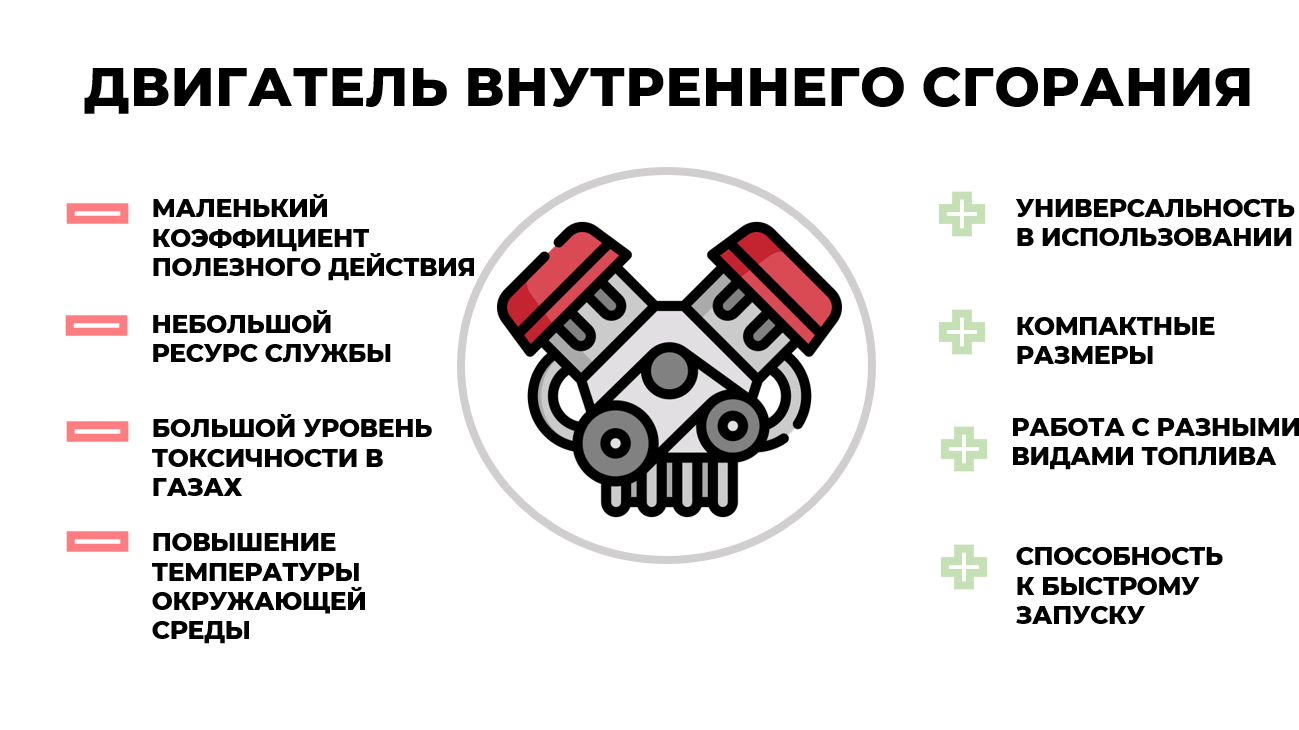 Проект на тему самые вредные достижения цивилизации