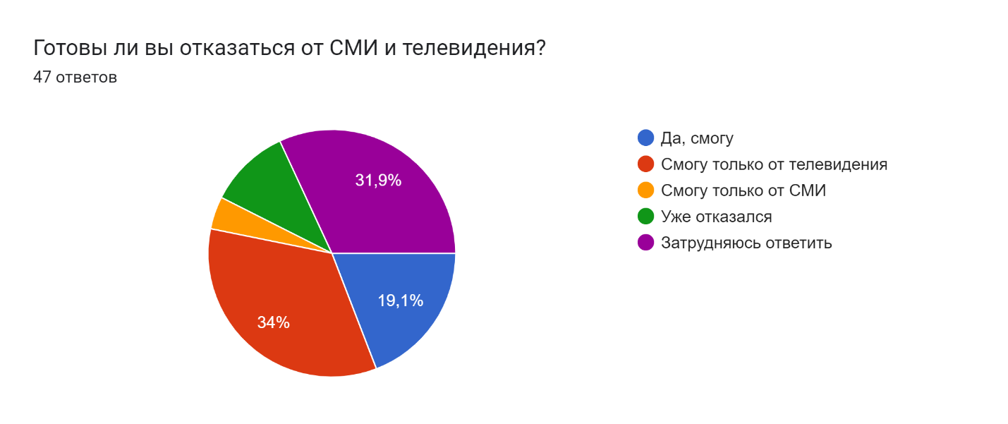 Проект самые опасные достижения цивилизации