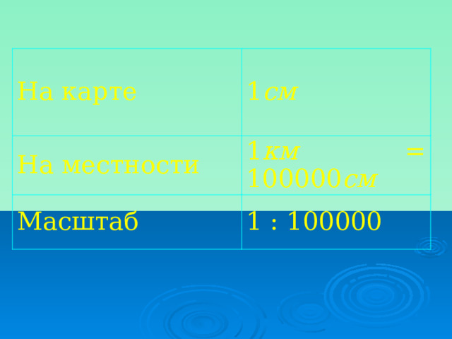 На карте 1 см На местности 1 км = 100000 см  Масштаб 1 : 100000 