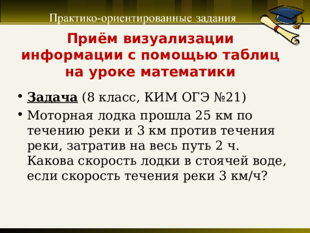 Приём визуализации информации с помощью таблиц на уроке математики Задача (8 класс, КИМ ОГЭ №21) Моторная лодка прошла 25 км по течению реки и 3 км против течения реки, затратив на весь путь 2 ч. Какова скорость лодки в стоячей воде, если скорость течения реки 3 км/ч? 