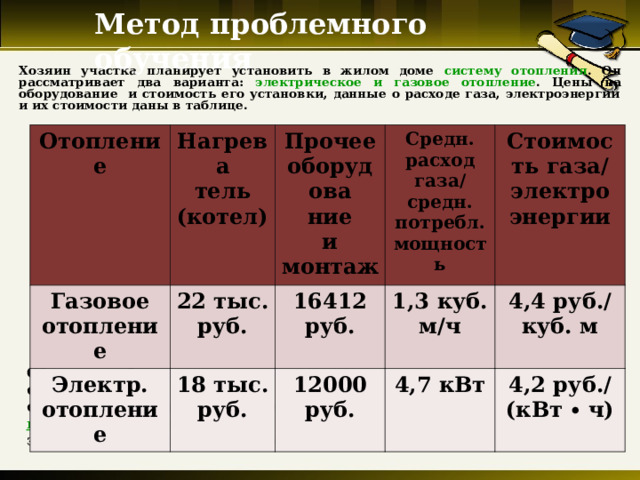 Метод проблемного обучения   Хозяин участка планирует установить в жилом доме систему отопления . Он рассматривает два варианта: электрическое и газовое отопление . Цены на оборудование и стоимость его установки, данные о расходе газа, электроэнергии и их стоимости даны в таблице. Отопление Нагрева тель (котел)  Газовое отопление 22 тыс. руб. Электр. отопление Прочее оборудова ние и монтаж Средн. расход газа/ средн. потребл. мощность 18 тыс. руб. 16412 руб. 1,3 куб. м/ч Стоимость газа/ электро энергии 12000 руб. 4,7 кВт 4,4 руб./ куб. м 4,2 руб./ (кВт ∙ ч) Обдумав оба варианта, хозяин решил установить газовое оборудование. Через сколько часов непрерывной работы отопления экономия от использования газа вместо электричества компенсирует разницу в стоимости установки газового и электрического оборудования? 