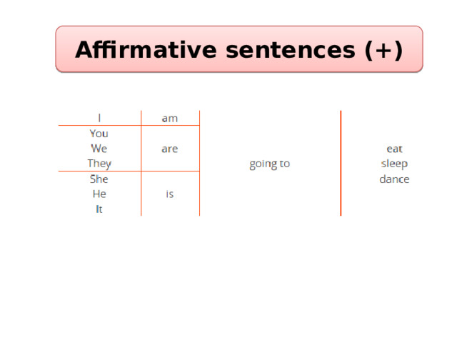 Affirmative sentences (+) 