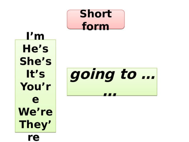 Short form I’m He’s She’s It’s You’re We’re They’re going to … … 