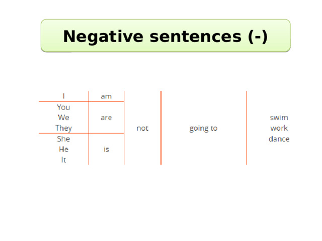 Negative sentences (-) 