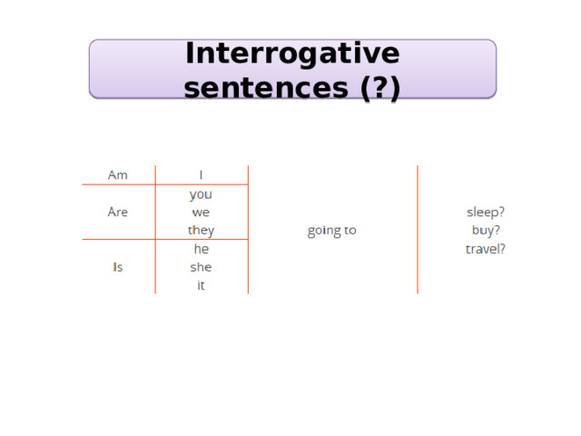 Interrogative sentences (?) 