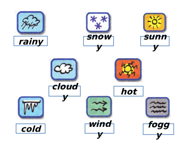 rainy snowy sunny cloudy hot cold windy foggy 