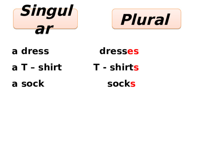    a dress dress es  a T – shirt T - shirt s  a sock sock s Singular Plural 
