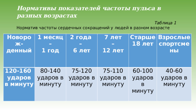 Нормы чдд и чсс у детей по возрасту таблица воз - TouristMaps.ru