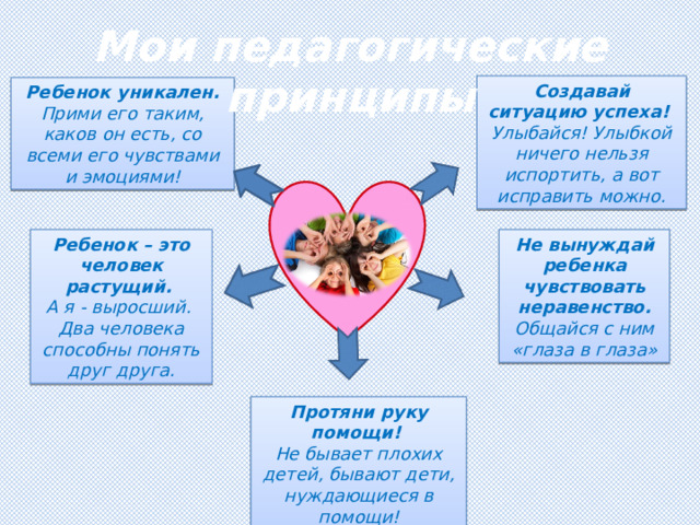 Презентация опыта классного руководителя