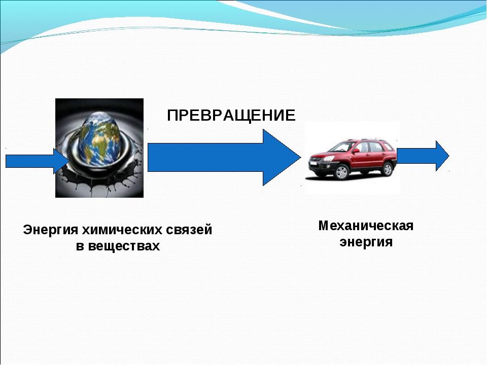 Превращение одного вида энергии в другой презентация