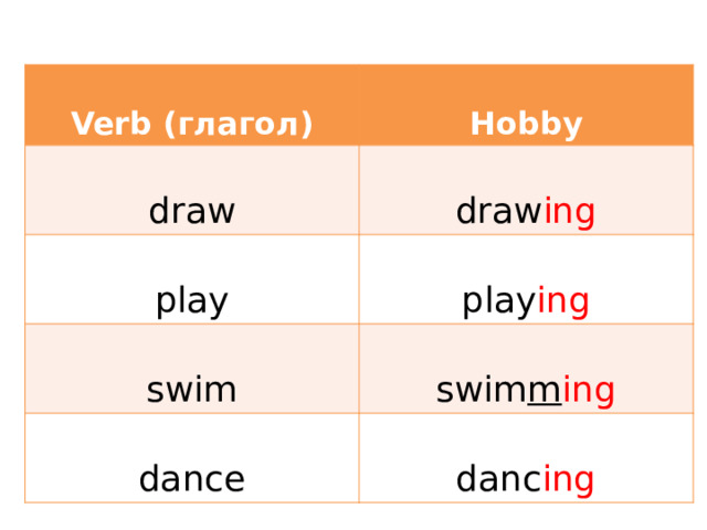 Verb (глагол) Hobby draw draw ing play play ing swim swim m ing dance danc ing 