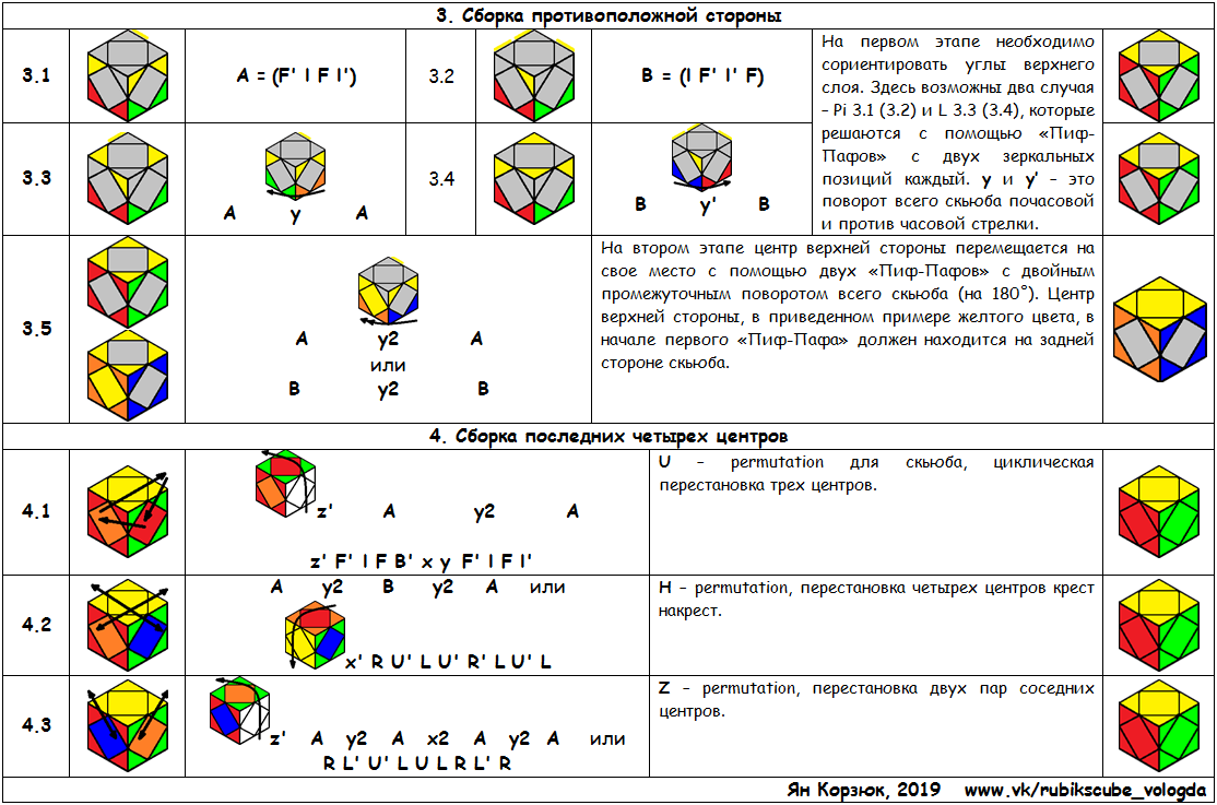 Кубик сборка наука и жизнь. Схема сборки кубика скьюб. Схема сборки кубика Рубика 3 на 3. Схема сборки кубика Рубика 3х3 Печенкин. Схема сбора кубика Рубика 3 на 3.