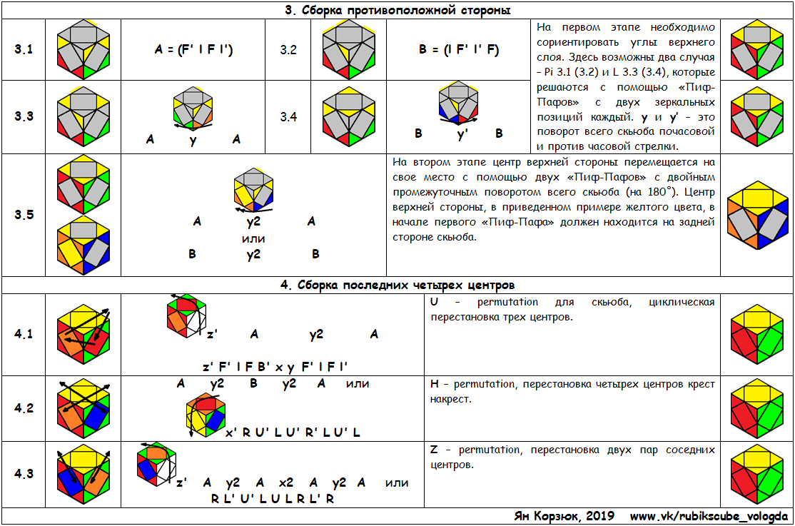 Схема кубик рубика сборка схема в картинках