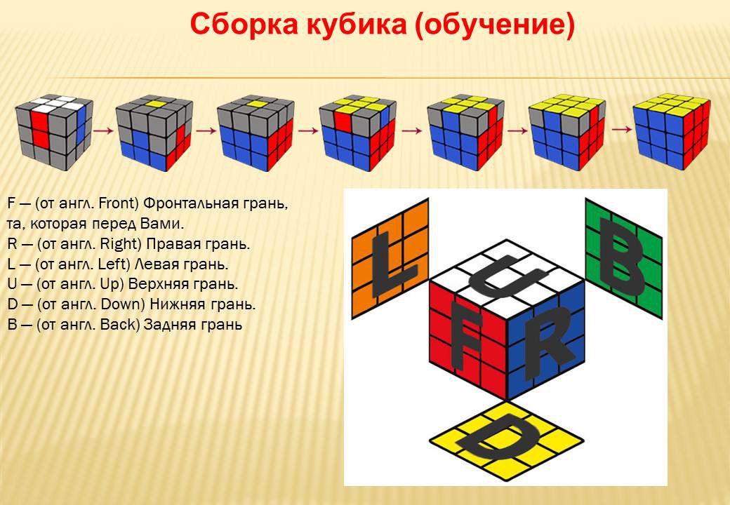 Кубик рубика схема сборки 3х3 алгоритм