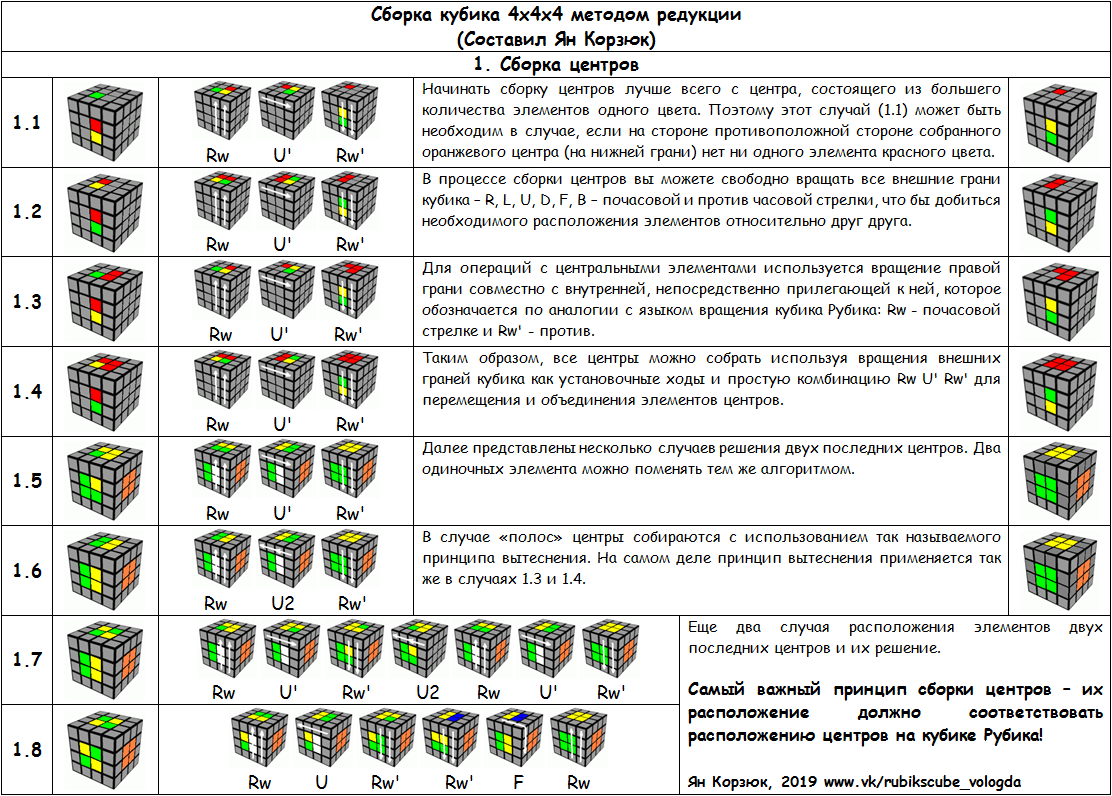 Паритет кубик рубика 5х5 схема