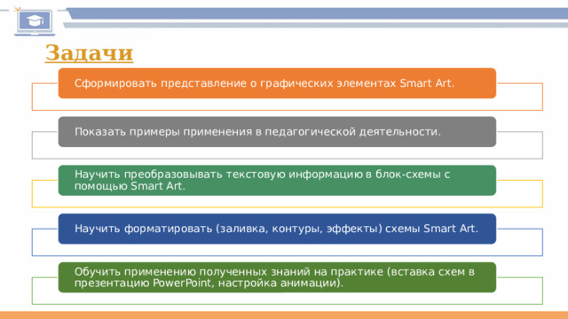 Задачи Сформировать представление о графических элементах Smart Art. Показать примеры применения в педагогической деятельности. Научить преобразовывать текстовую информацию в блок-схемы с помощью Smart Art. Научить форматировать (заливка, контуры, эффекты) схемы Smart Art. Обучить применению полученных знаний на практике (вставка схем в презентацию PowerPoint, настройка анимации). 