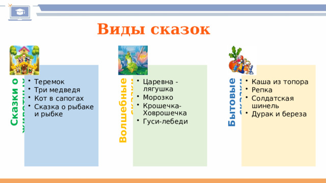 Сказки о животных Волшебные сказки Бытовые сказки Виды сказок Теремок Три медведя Кот в сапогах Сказка о рыбаке и рыбке Теремок Три медведя Кот в сапогах Сказка о рыбаке и рыбке Царевна - лягушка Морозко Крошечка-Ховрошечка Гуси-лебеди Царевна - лягушка Морозко Крошечка-Ховрошечка Гуси-лебеди Каша из топора Репка Солдатская шинель Дурак и береза Каша из топора Репка Солдатская шинель Дурак и береза 