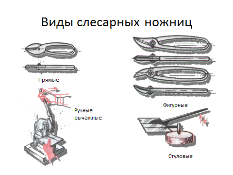 Рассмотрите рисунок и ответьте на вопросы кусачки инструмент для разрезания проводов и проволоки
