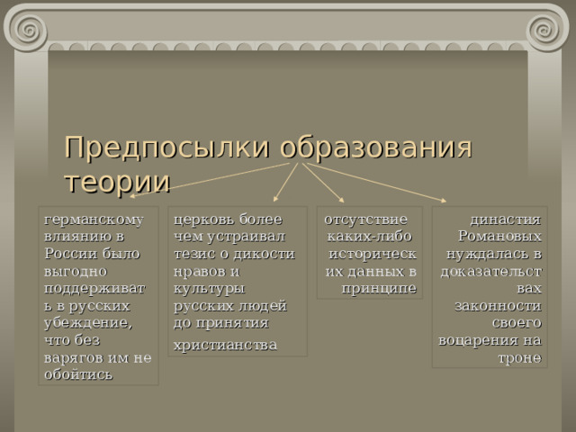 Предпосылки образования теории отсутствие каких-либо исторических данных в принципе церковь более чем устраивал тезис о дикости нравов и культуры русских людей до п ринятия х ристианства  г ерманскому влиянию в России было выгодно поддерживать в русских убеждение, что без варягов им не обойтись  династия Романовых нужда ла сь в доказательствах законности  своего воцарения на троне 
