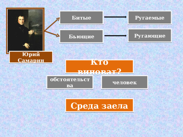 Исторический контекст в истории