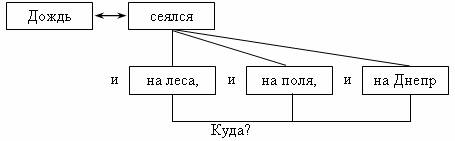 В каком предложении нужно поставить только одну запятую на стол постелена