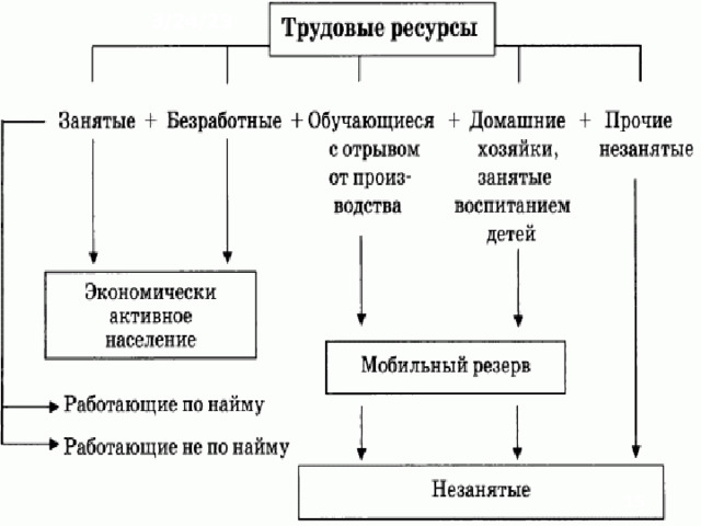 Целью трудовых ресурсов является: найдено 84 изображений
