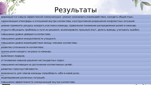 Результаты формируются навыки эффективной коммуникации: умение налаживать взаимодействие, находить общий язык; нормализация атмосферы и отношений внутри коллектива, конструктивное разрешение конфликтных ситуаций; умение применять ресурсы каждого участника команды, правильное понимание распределения ролей в команде; открыто обсуждать проблемы и пути их решения, анализировать прошлый опыт, делать выводы, учитывать ошибки; повышение уровня доверия в коллективе; повышение уровня инициативности учащихся; повышение уровня взаимодействия между членами коллектива; развитие сплоченности коллектива; оценка роли каждого «игрока» в команде; выявление лидеров; оттачивание навыков решения нестандартных задач; повышение мотивации на достижение коллективных целей; развитие стрессоустойчивости; возможность для членов команды попробовать себя в новой роли; моделирование различных ситуаций; повышение эффективности коммуникаций внутри коллектива. 