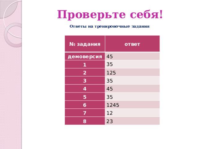 Проверьте себя! Ответы на тренировочные задания   № задания ответ демоверсия 45 1 35 2 125 3 35 4 45 5 35 6 1245 7 12 8 23 