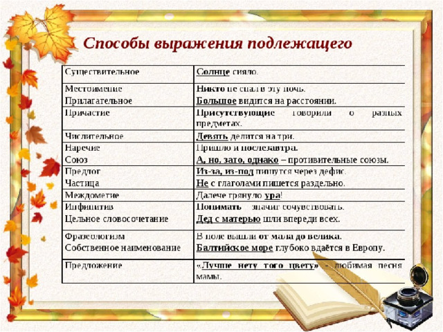 Подлежащее 