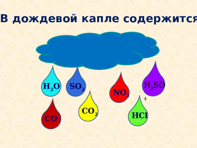В дождевой капле содержится: H 2 SO 4 SO 2 H 2 O NO 2 CO 2 HCl CO 