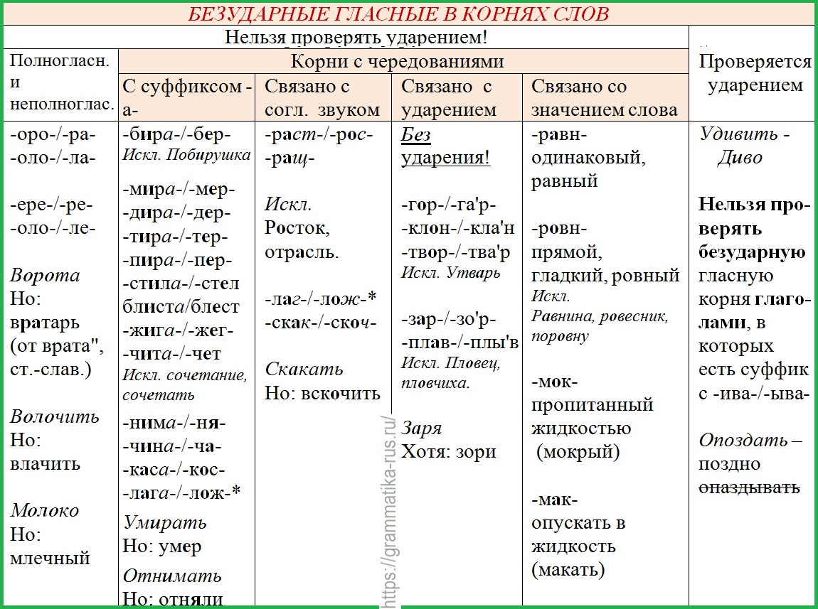 Спиши обозначая приставки укажите предложение которое соответствует схеме